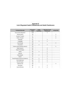 List of Regulated Health Facilities and Services .